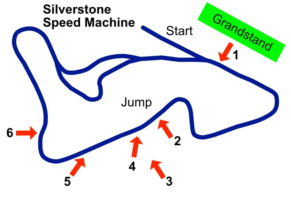 Speed Machine Rally Cross at Silverstone off road track