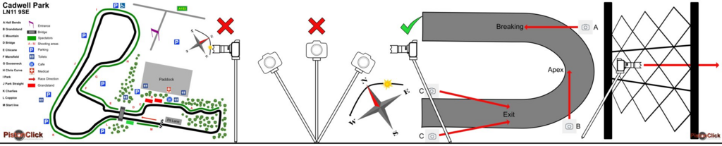 motorsport photography guide