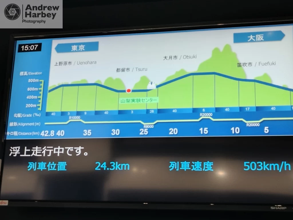 Maglev Exhibition Centre