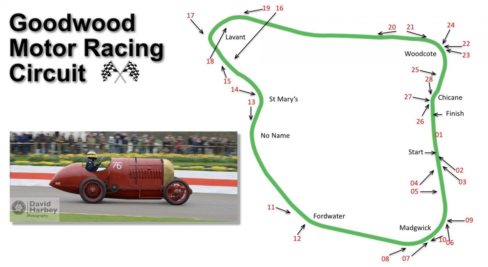 Goodwood photographic guide
