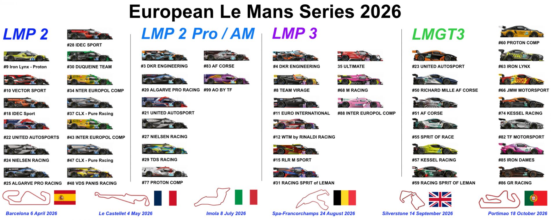 ELMS dates ELMS Portimao Prevue