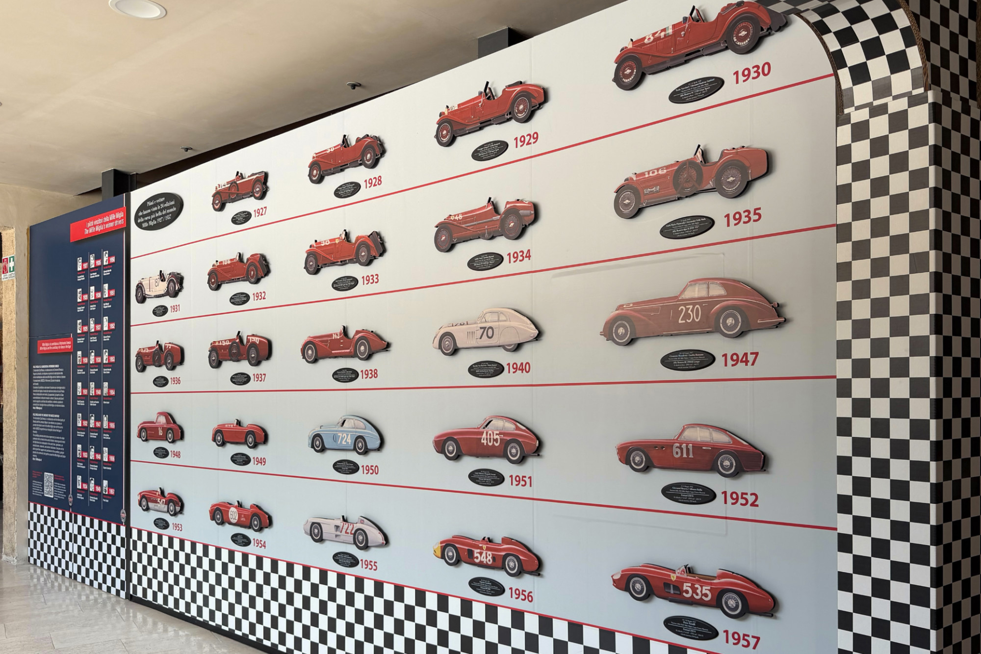 Mille Miglia museum