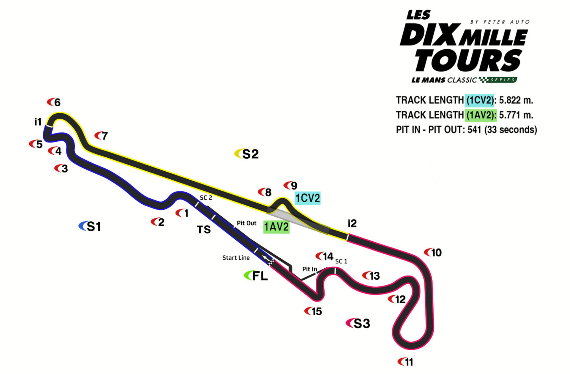 Paul Ricard Guide